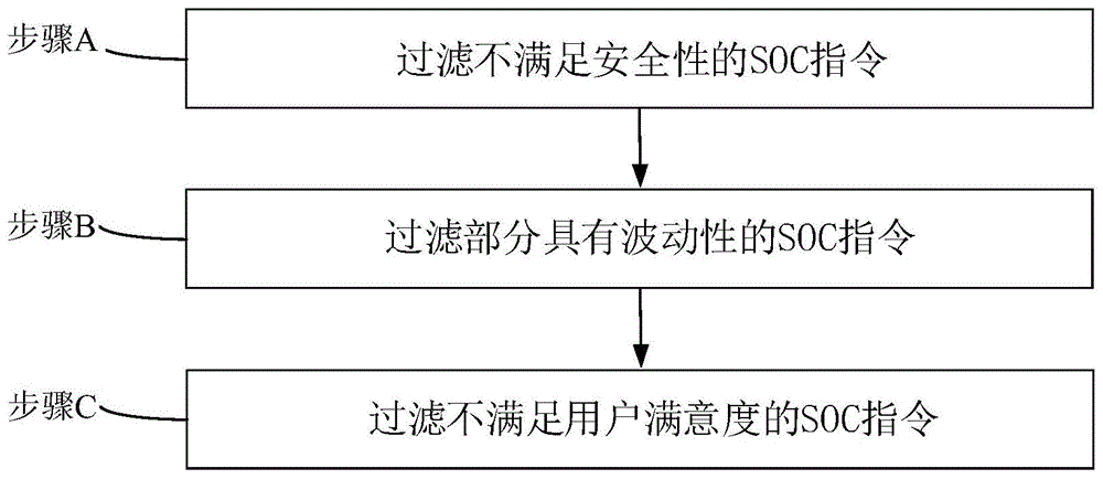 基于机器学习的储能类设备功率优化管理系统的过滤器的制作方法