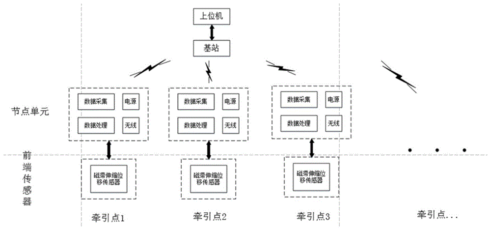 便携式多机多点牵引道岔同步性检测系统的制作方法