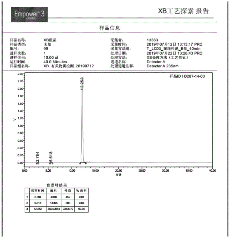 一种硝苯地平的制备方法与流程