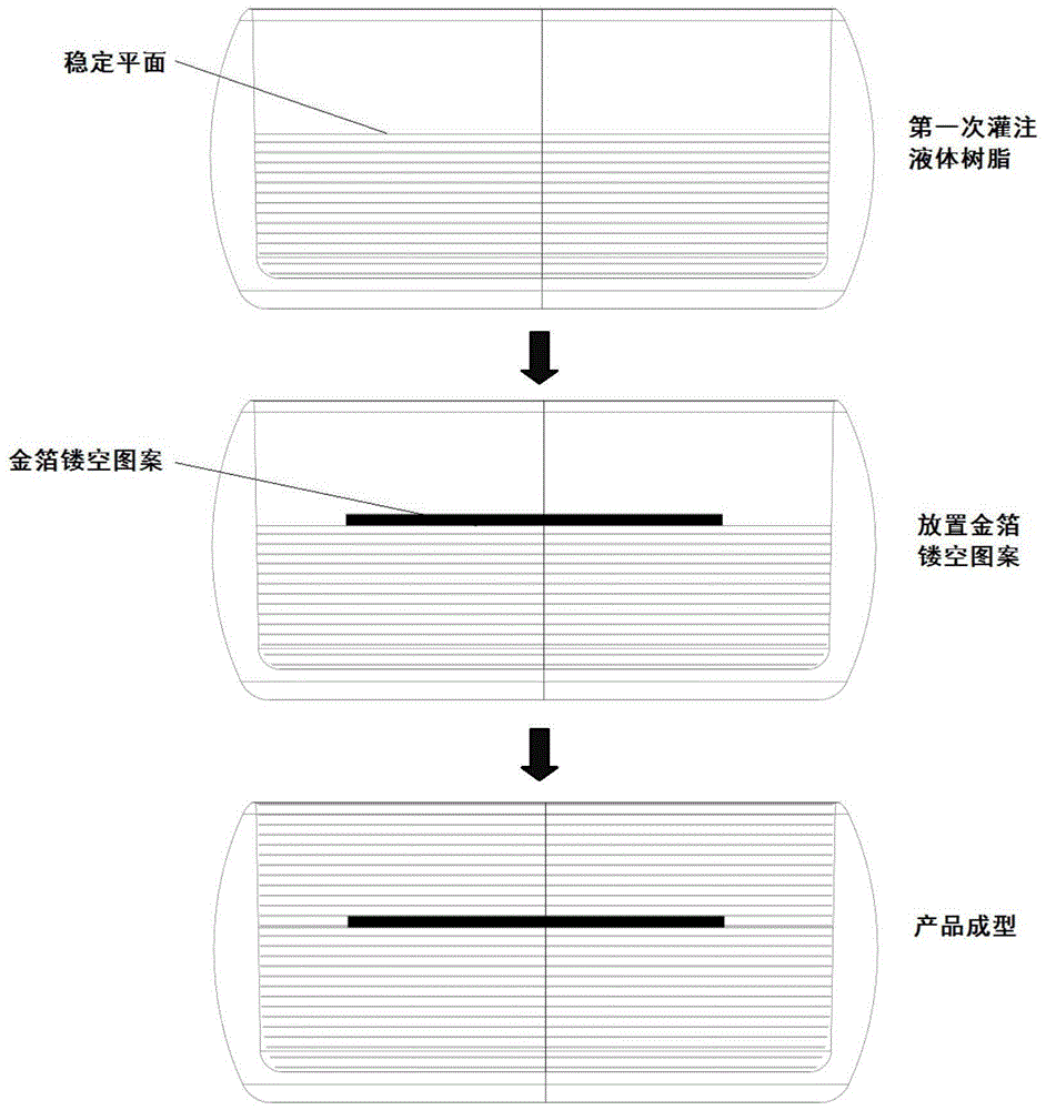 一种嵌入金箔镂空图案的工艺品制造方法与流程