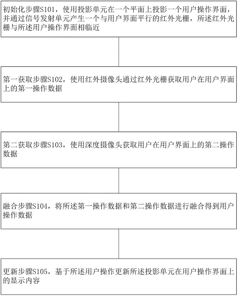 一种用户交互方法及设备与流程