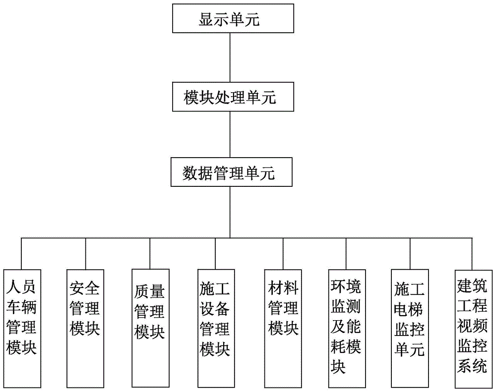 建筑工程物联网信息管理系统的制作方法