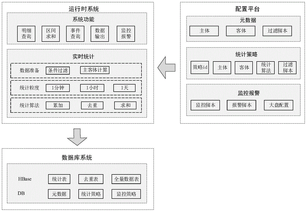 一种数据存储及查询的方法和装置与流程