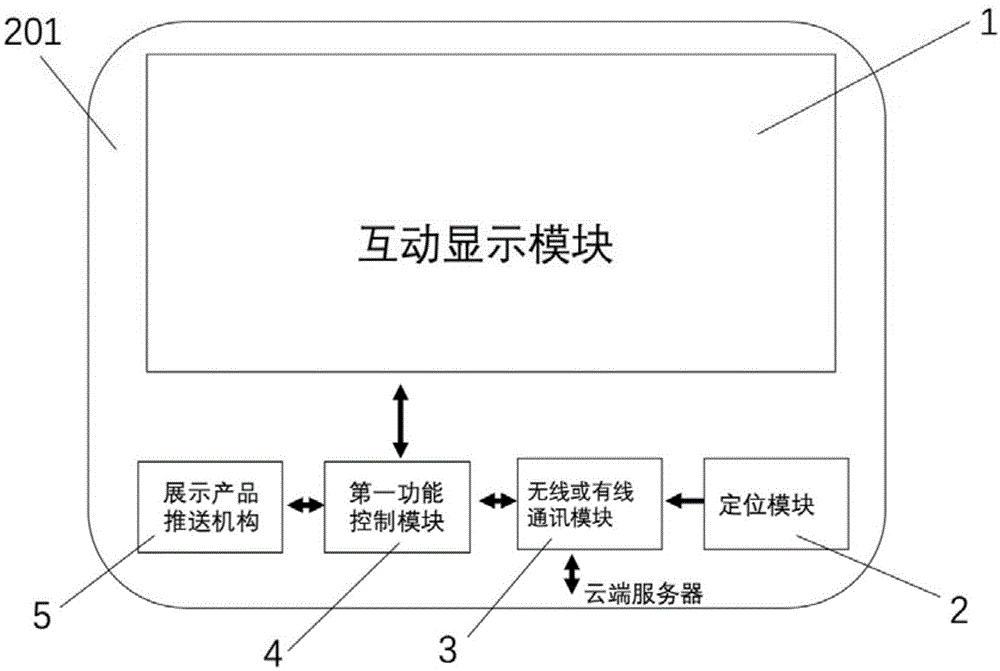 一种基于产品动态展示的智能销售系统的制作方法