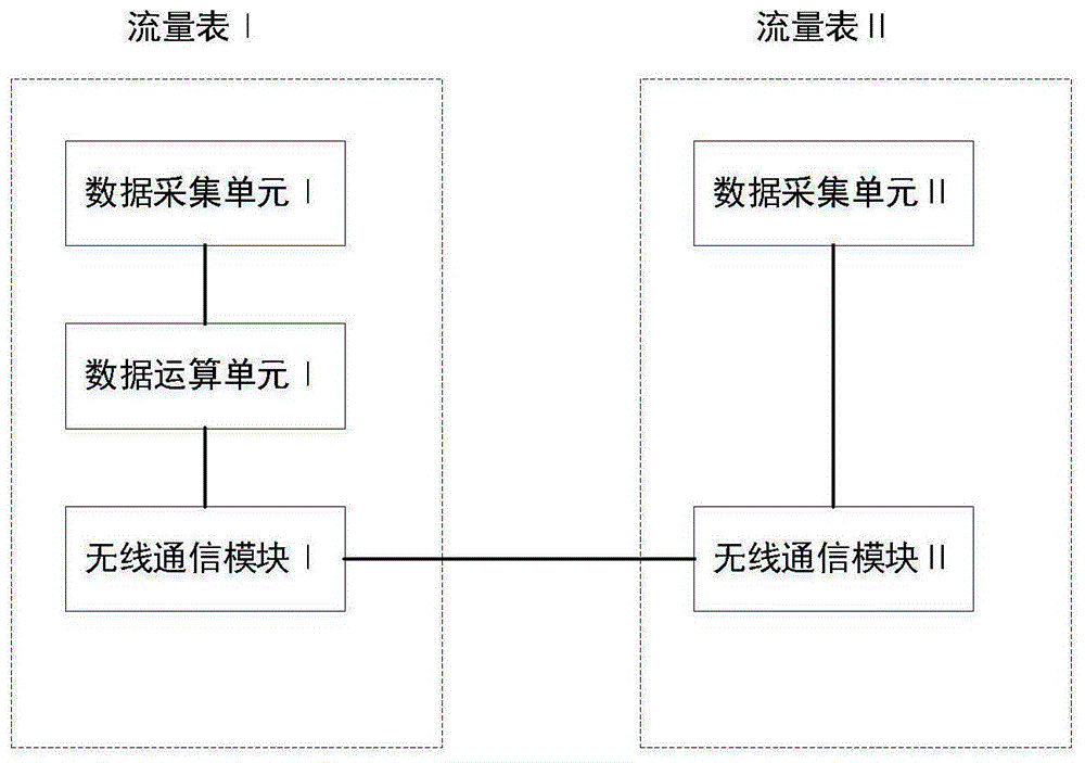 双路热水计量装置的制作方法