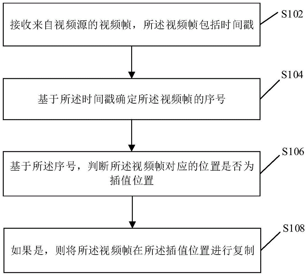 视频帧上下采样方法及装置、视频直播方法及系统与流程