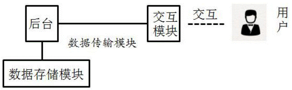 一种基于Python的计算思维教学系统的制作方法