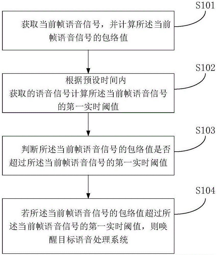 一种语音唤醒方法、装置及计算机可读存储介质与流程