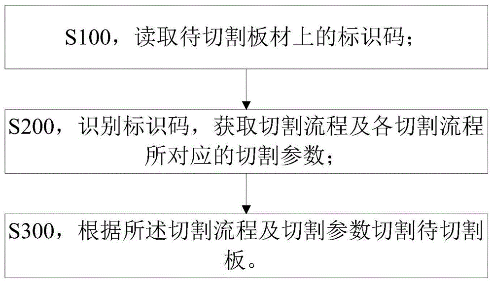 复合板加工方法与流程