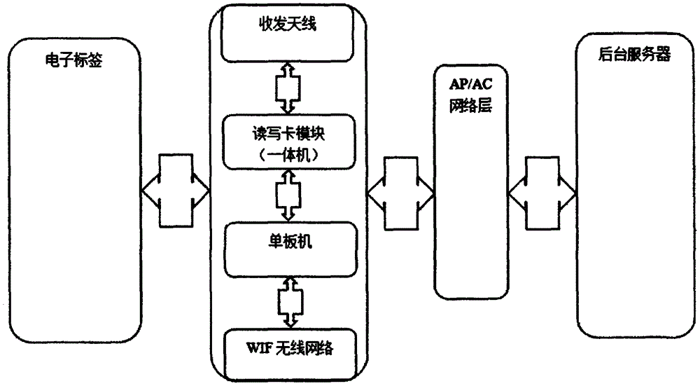 基于物联网技术的金属矿山生产车辆监测管理系统的制作方法