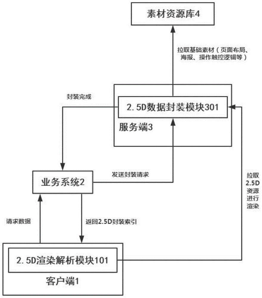 5G网络下的2D-3D的2.5D转换引擎的制作方法