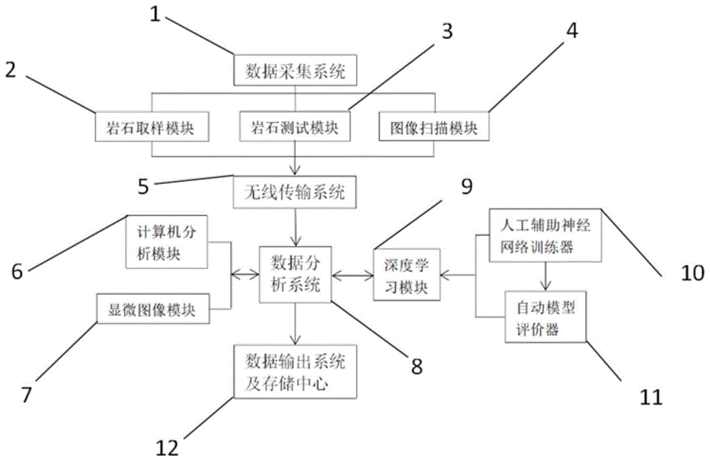 隧道火成岩风化程度确定系统及方法与流程