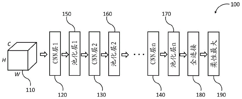 针对卷积神经网络输入层的位解释的制作方法