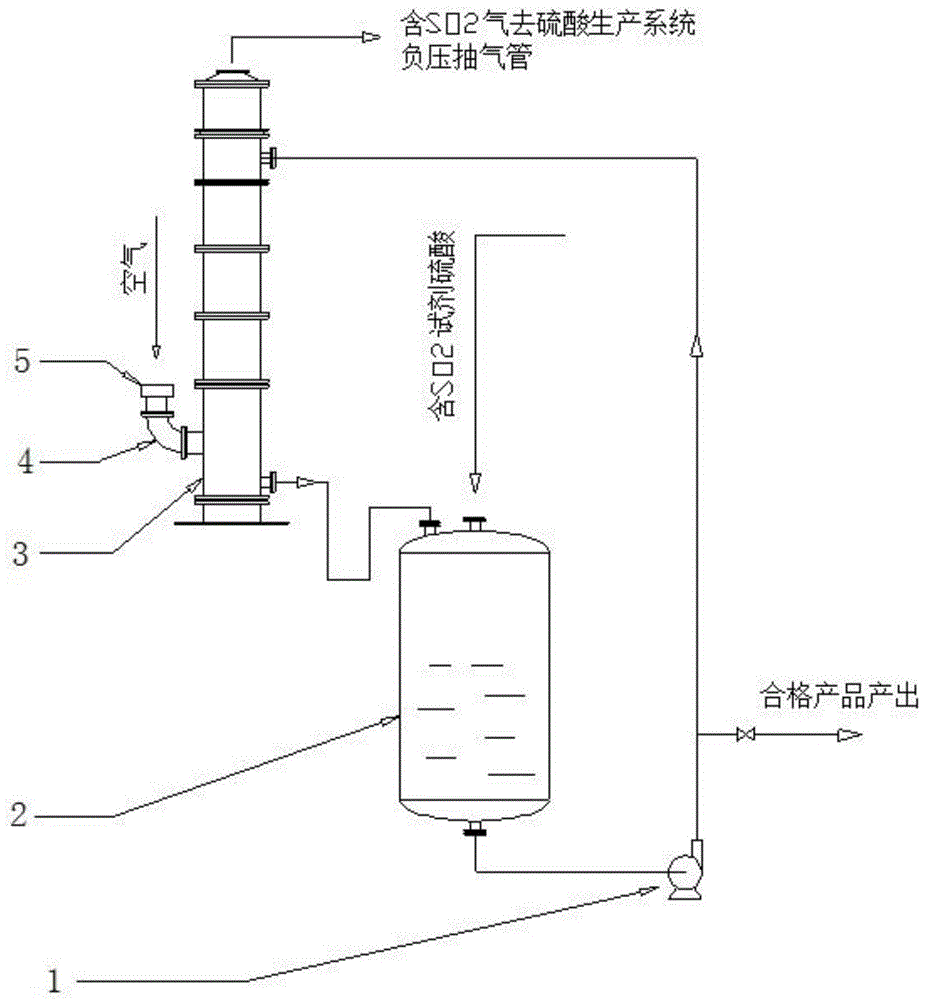 一种试剂硫酸生产脱除SO2的装置的制作方法