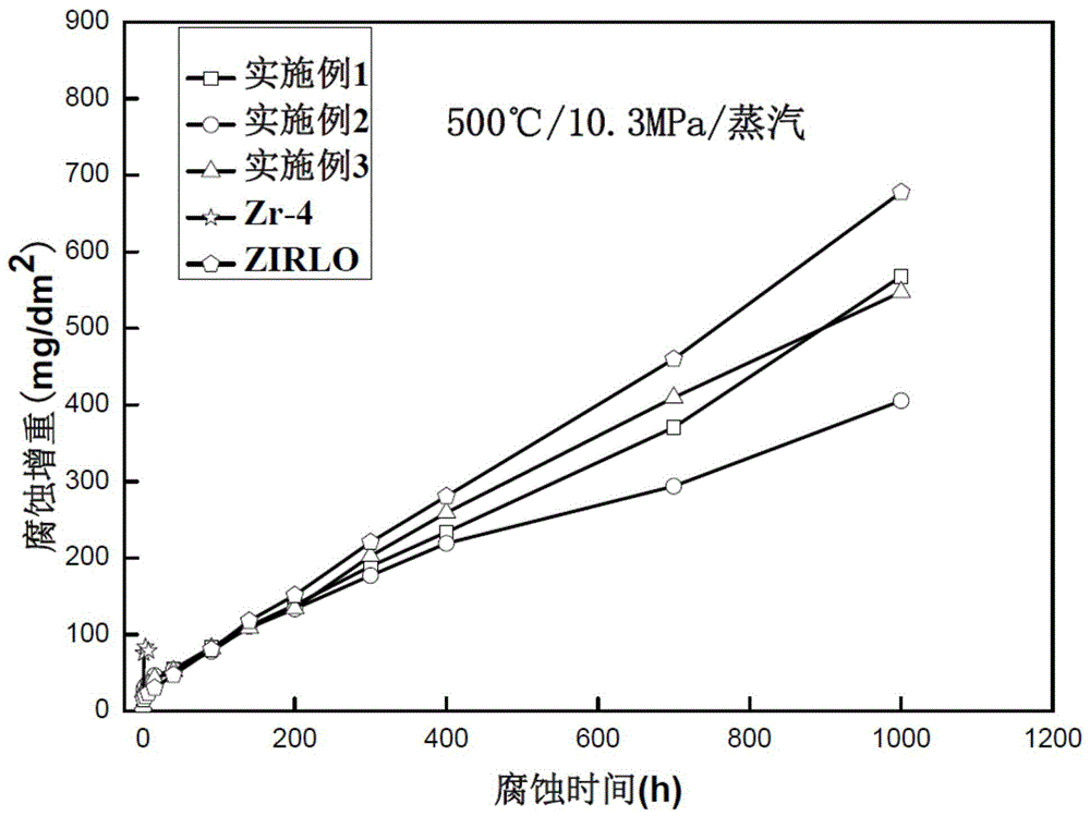 一种耐疖状腐蚀的Zr-Sn-Fe-Cr-O合金及其制备方法与流程