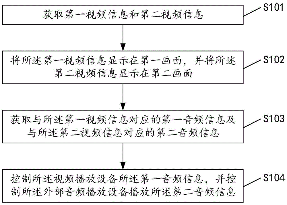 用于视频播放设备的控制方法、装置及计算机存储介质与流程