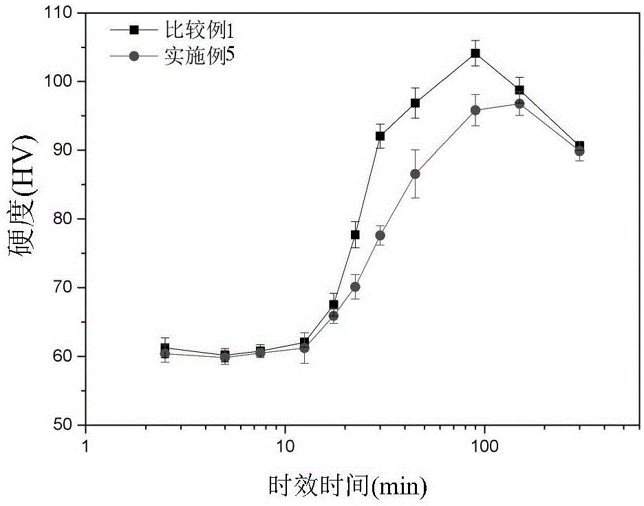 一种Al-Mg-Si合金板材及其制造方法与流程