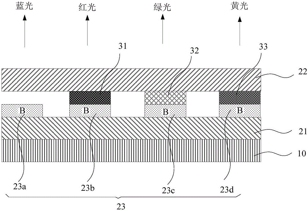 显示面板和显示装置的制作方法