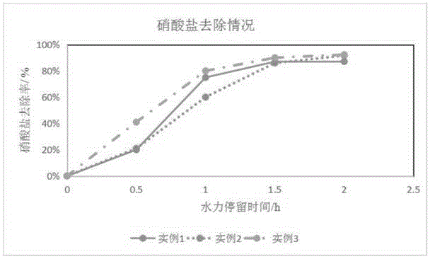 一种去除地下水中硝酸盐的硫自养材料及其制造方法与流程