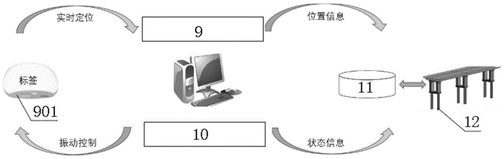 一种桥梁施工现场的智能预警系统的制作方法