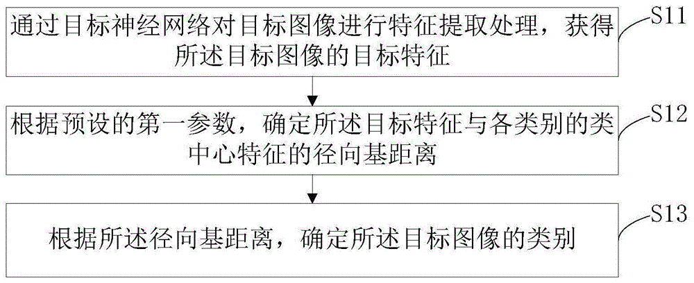 图像分类及神经网络训练方法、装置、设备及存储介质与流程