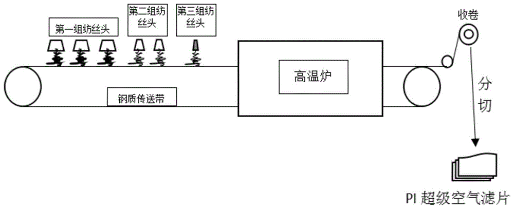 一种聚酰亚胺超级空气滤片及其制备方法与流程