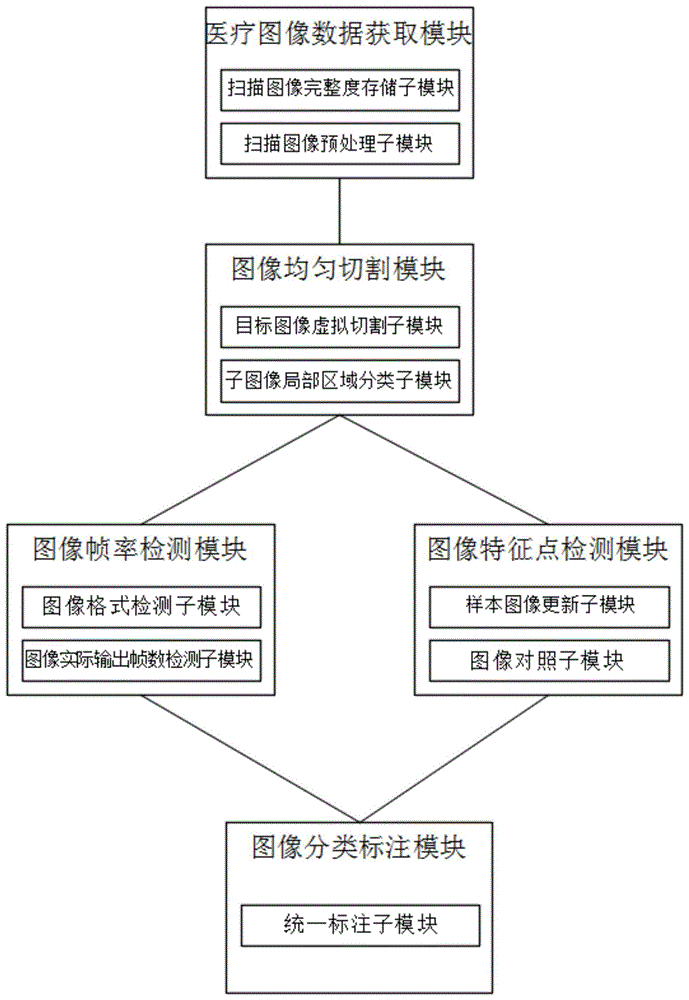 一种用于医疗图像精细化处理系统及方法与流程