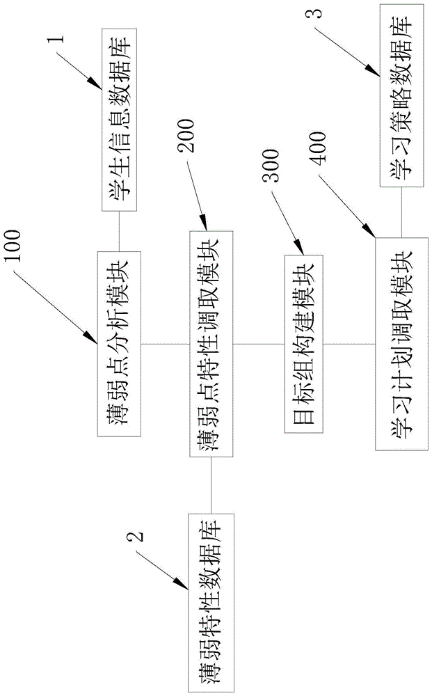 一种基于学生数据溯源的信息分析系统的制作方法