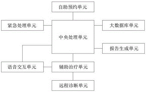 一种自助式辅助治疗慢阻肺系统的制作方法