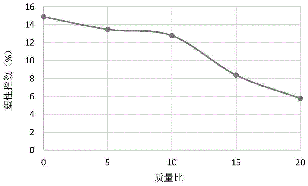 一种水泥处治红土粒料混合物及其确定方法与流程