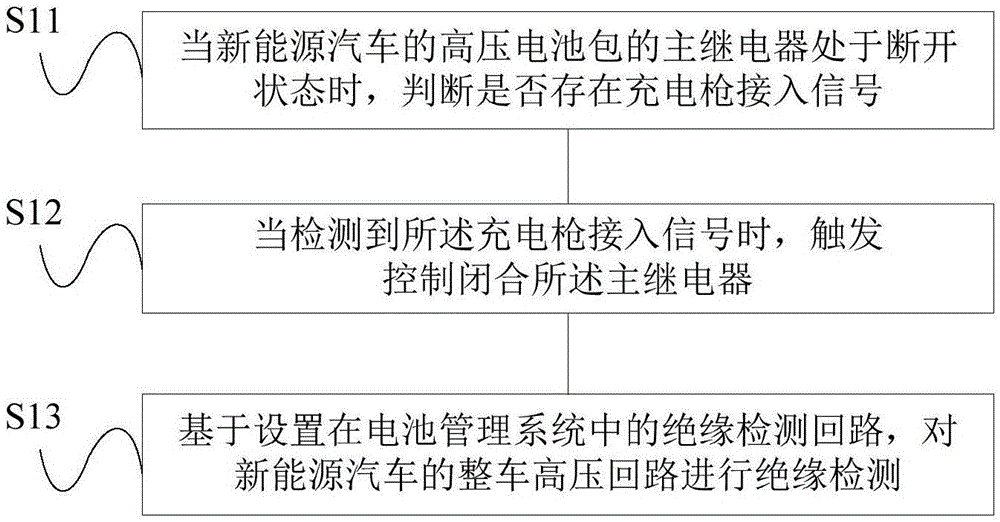 新能源汽车的整车高压回路绝缘检测方法及装置与流程