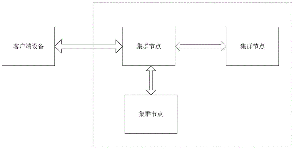 连续存储数据的修改方法、装置和系统与流程