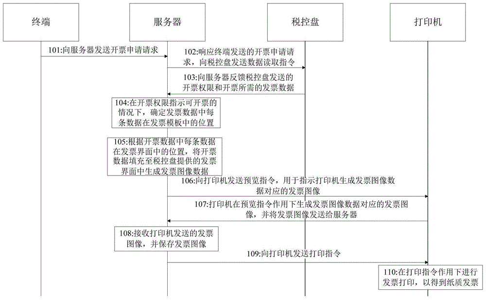 一种信息处理方法、装置及系统与流程