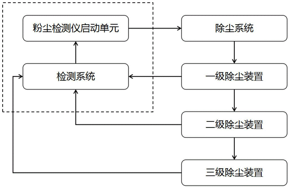 一种用于无尘纸生产线的网带除尘系统的制作方法