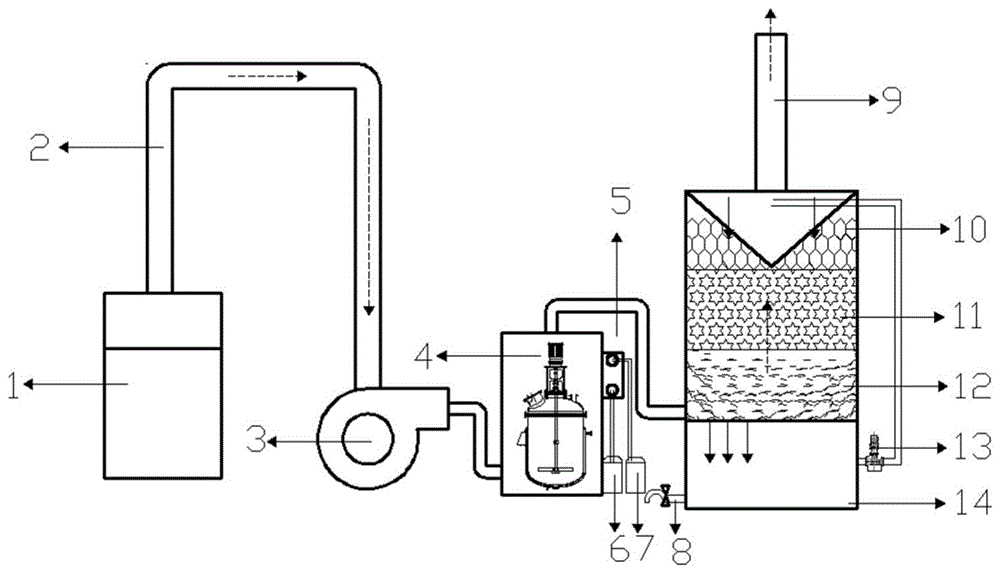 一体化氧化除臭装置的制作方法