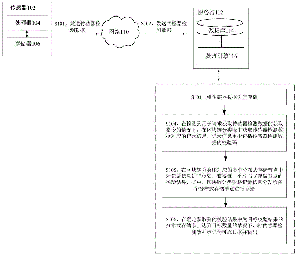 数据获取方法、装置、存储介质及电子装置与流程