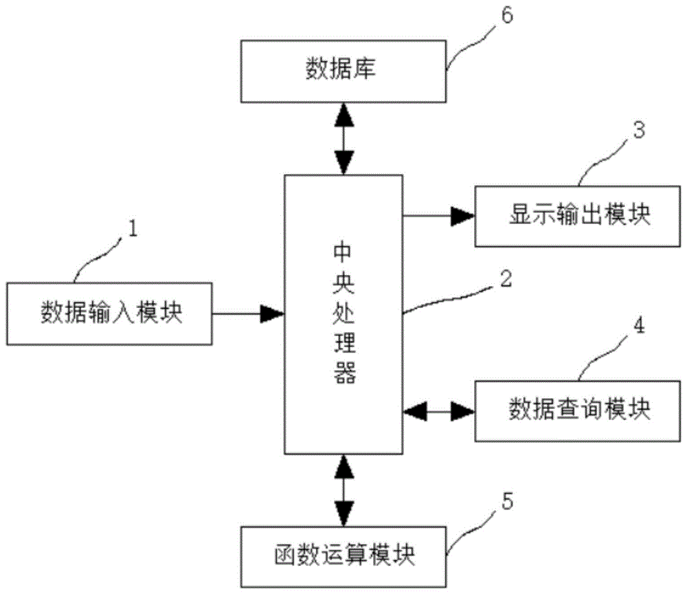 一种用于求解数学函数的系统的求解方法与流程