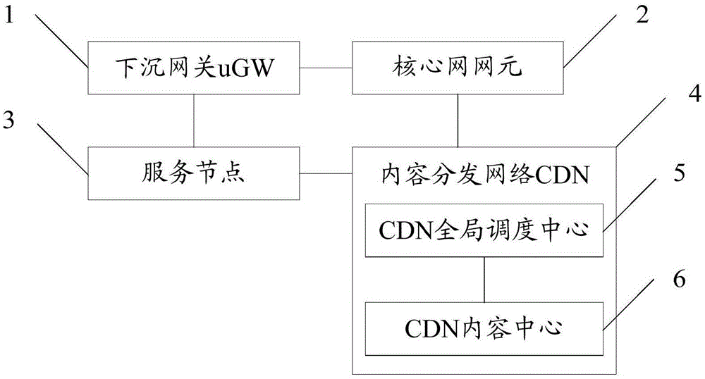 一种MCDN节点下沉组网系统、节点调度方法及装置与流程