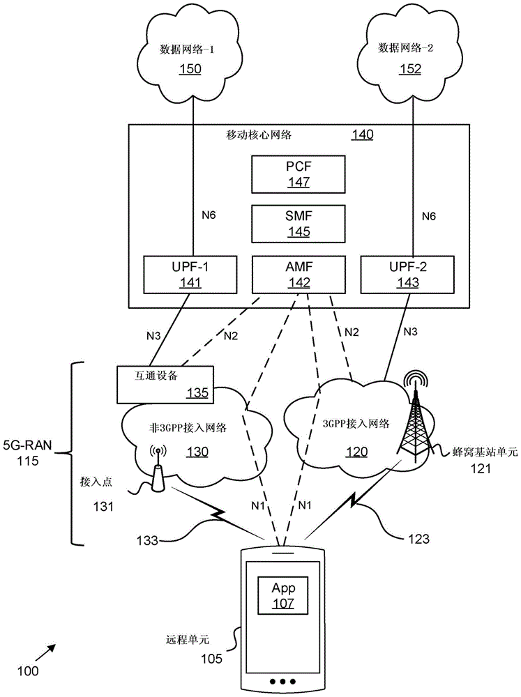 根据OS特定的连接能力确定网络连接的类型的制作方法