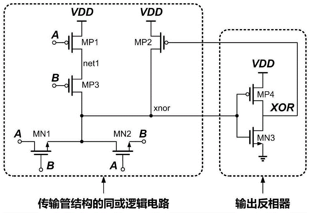 一种低复杂度的近阈值异或单元的制作方法