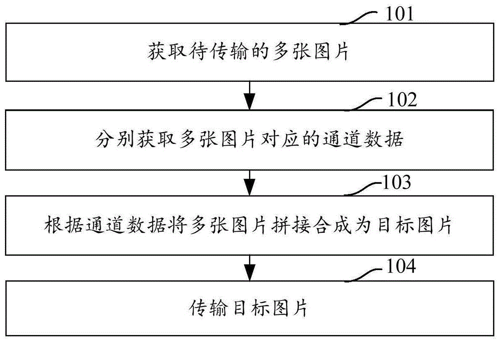 图片传输方法、图片解析方法、装置及存储介质与流程