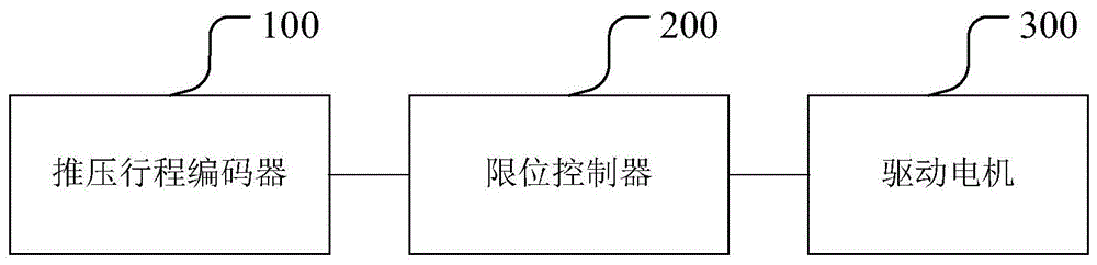 一种WK-10B电铲推压限位系统、限位方法以及电铲与流程