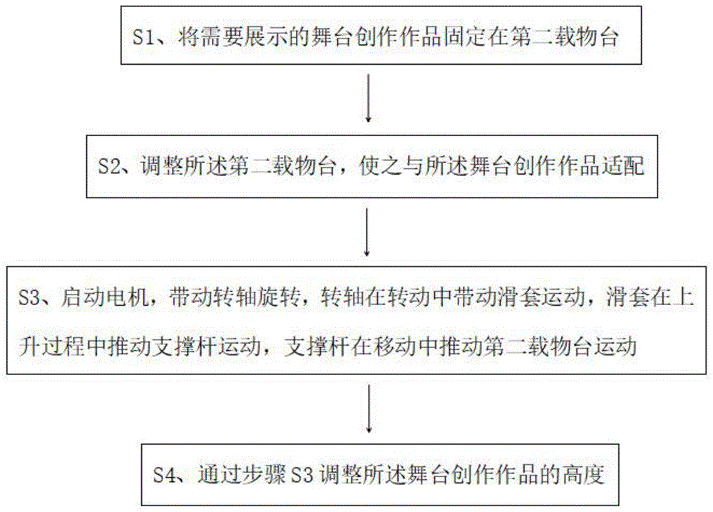 一种突出舞台创作的展示方法与流程