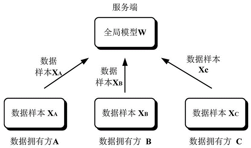 样本数据处理方法、装置及多方模型训练系统与流程