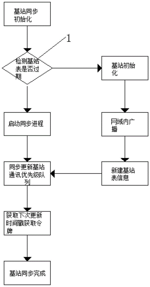 一种基于Lora标准基站自组网络的私有通讯协议系统及其方法与流程