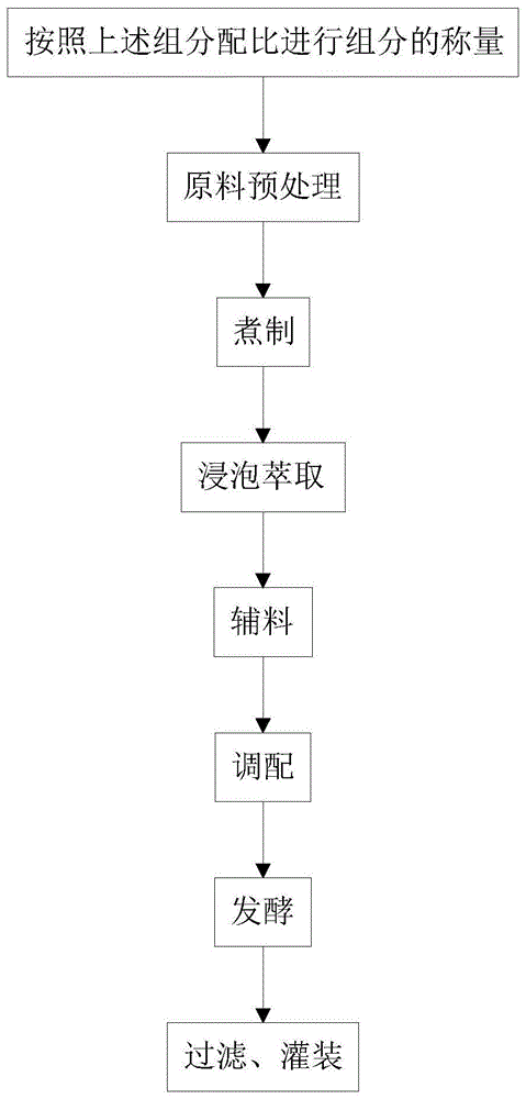 一种具有降糖和修复并发症作用的植物饮料及其生产方法与流程