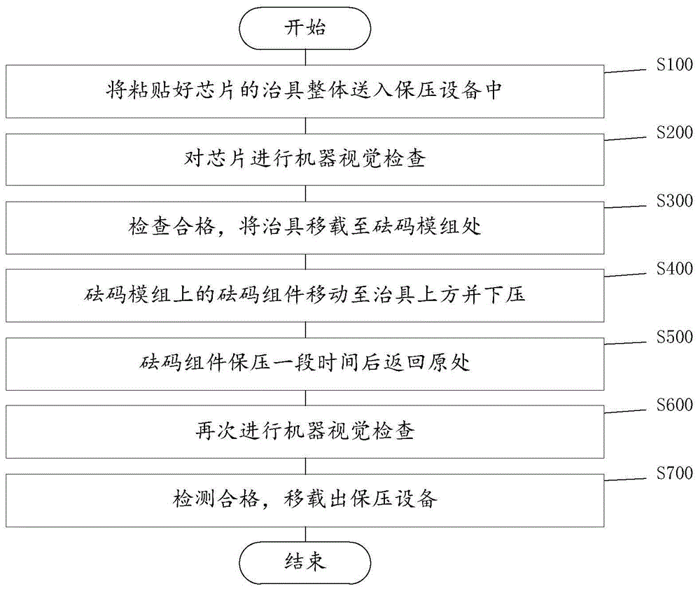 一种用于芯片镀膜工艺的砝码压力检测校验系统及方法与流程