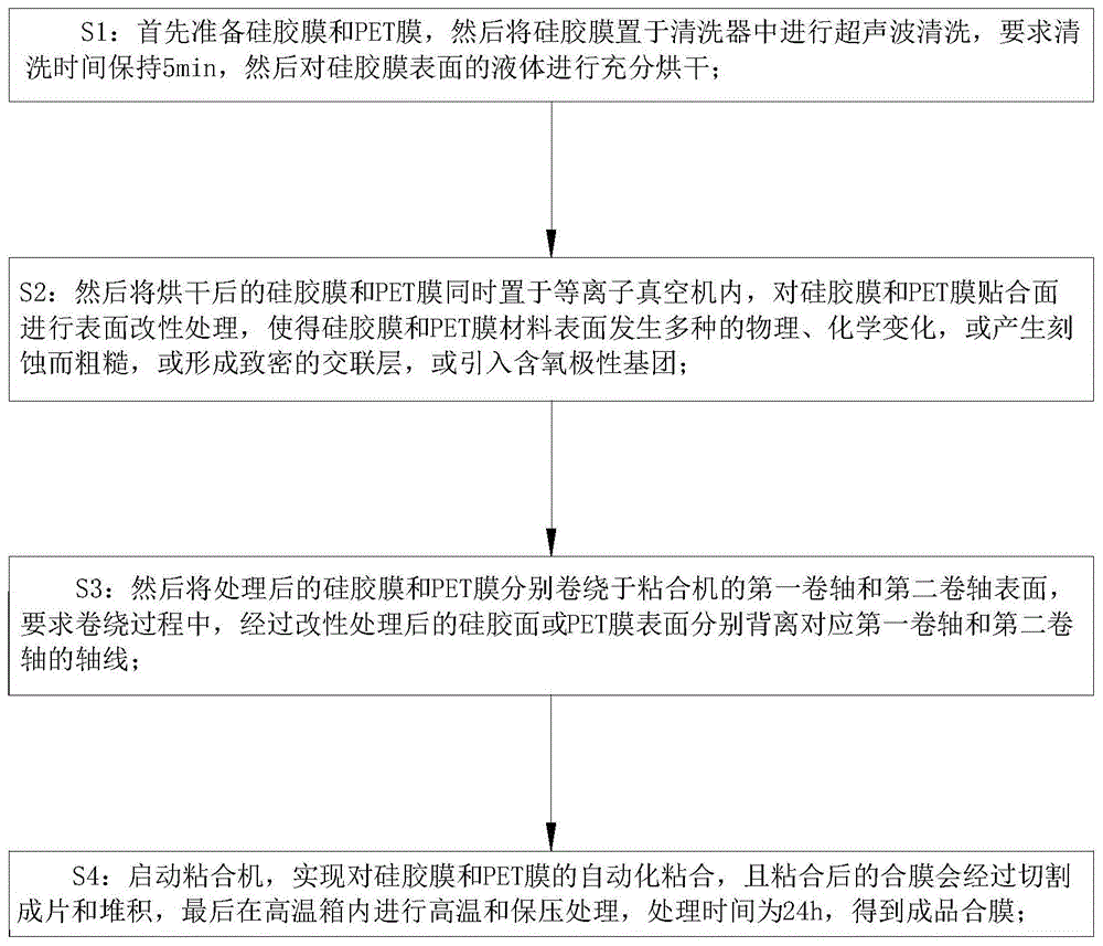 一种硅胶和PET的粘合工艺的制作方法