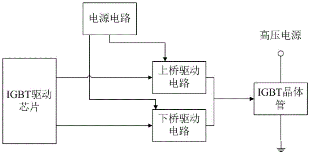 一种新型IGBT负压关断电路的制作方法