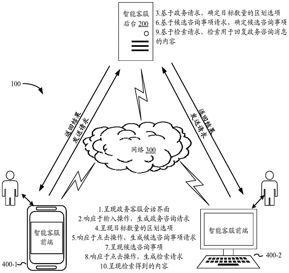 一种政务服务的智能客服问答方法及装置与流程